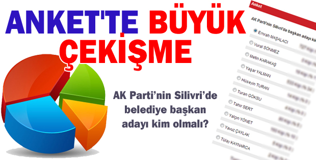 ANKET'TE SON DURUM