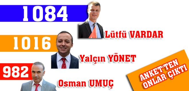 Anket'ten VARDAR çıktı...