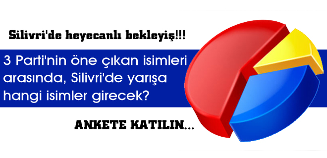 ANKET
