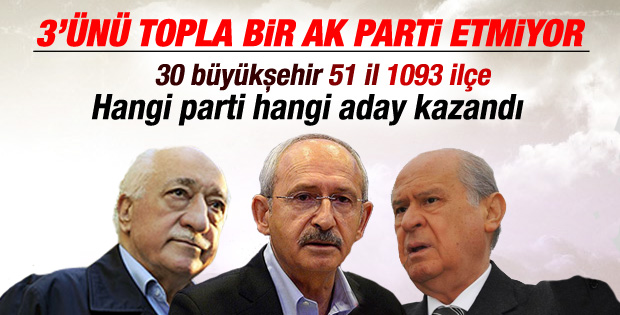 İlçe ilçe 2014 yerel seçim sonuçları