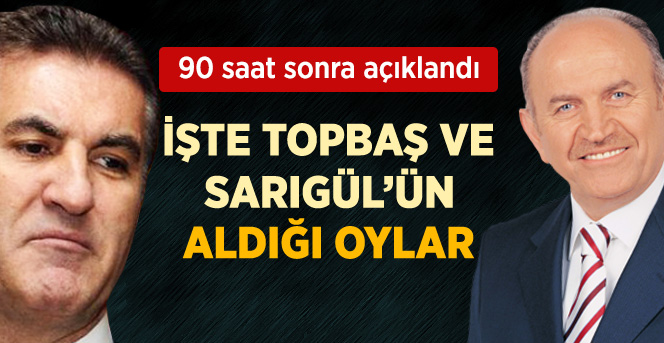 Topbaş 4 Milyon 180 Bin oy aldı