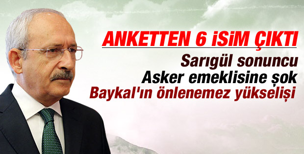 AK Parti, CHP ve MHP'liler Köşk'te kimi görmek istiyor