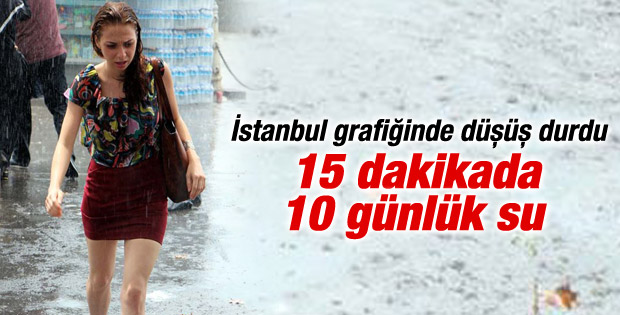İstanbul barajlarında su seviyesi yükseldi