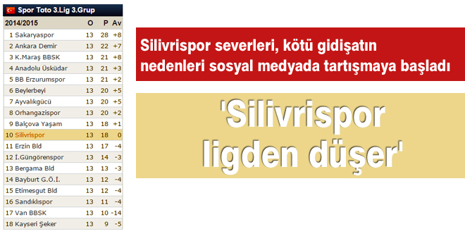 'Silivrispor ligden düşer'