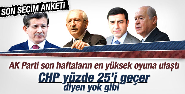 Anketlerde son durum