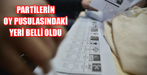 Partilerin oy pusulasındaki yeri belli oldu