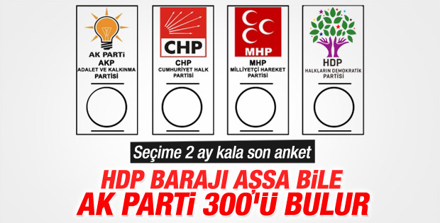 HDP barajı aşsa bile...
