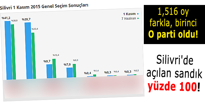 Silivri'de son durum!