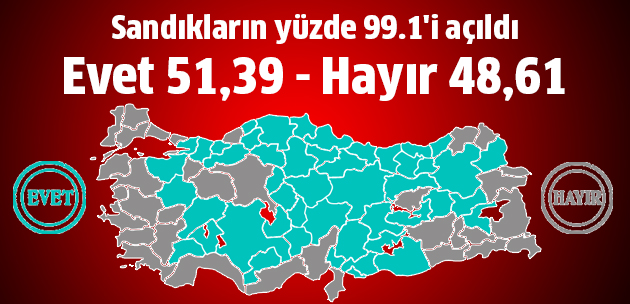 Sandıkların yüzde 99.1'i açıldı