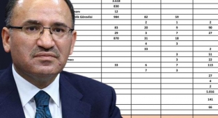 Adalet Bakanlığı 12 bin 823 personel alacak!