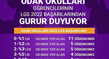 Odak Okulları öğrencilerinin LGS 2022 başarısı