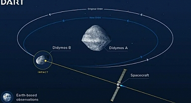 DART Uzay aracı asteroide çarpacak!