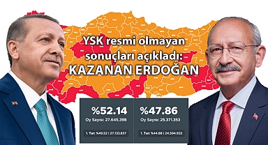 YSK sonucu açıkladı: Kazanan Erdoğan