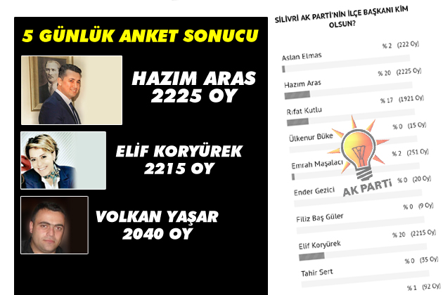 Anketten Hazım Aras çıktı!